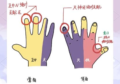 3.4.2