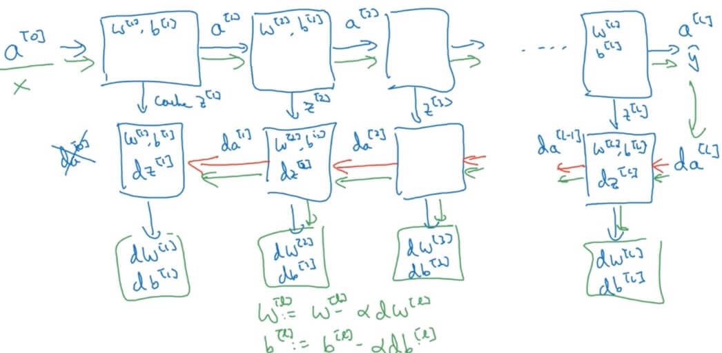 deep-learning-notes_1-4-3-2