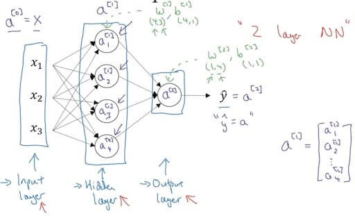 deep-learning-notes_1-3-1