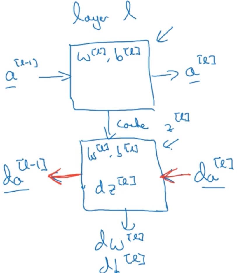 deep-learning-notes_1-4-3