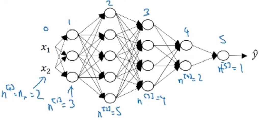 deep-learning-notes_1-4-2