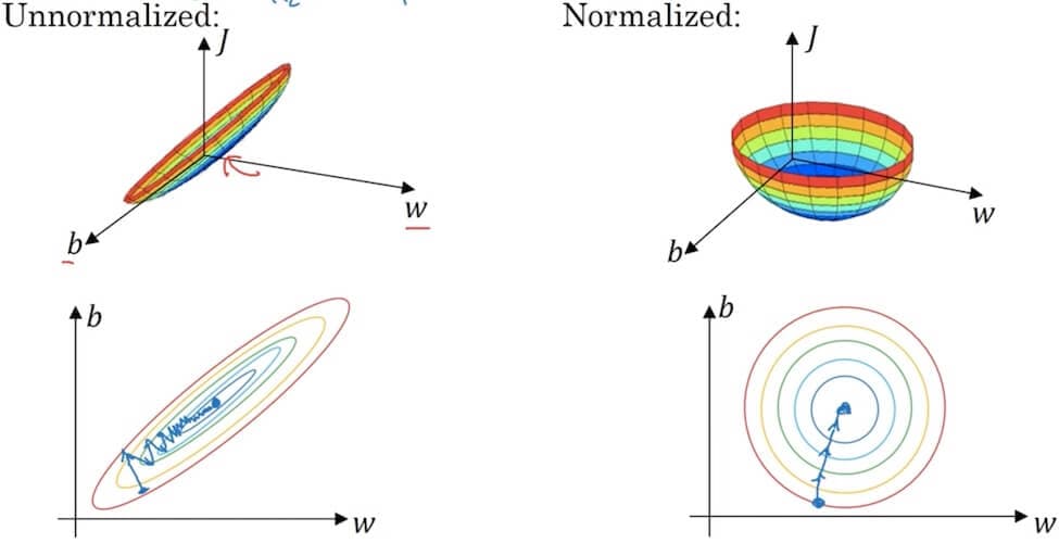 deep-learning-notes_2-1-3-3-2