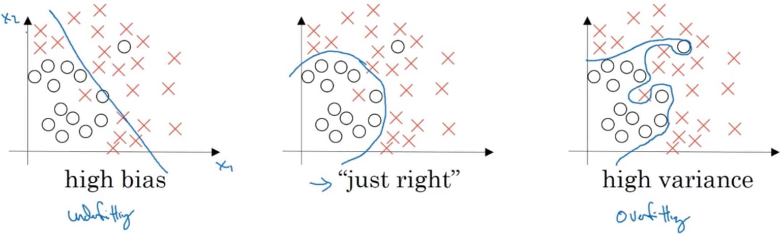 deep-learning-notes_2-1-2