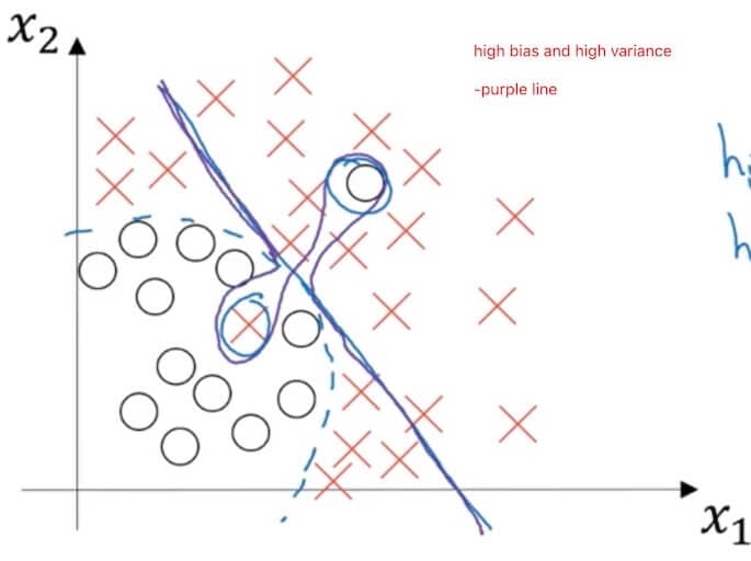 deep-learning-notes_2-1-2-2