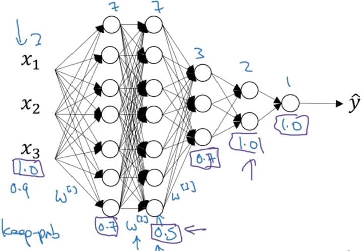 deep-learning-notes_2-1-3-2