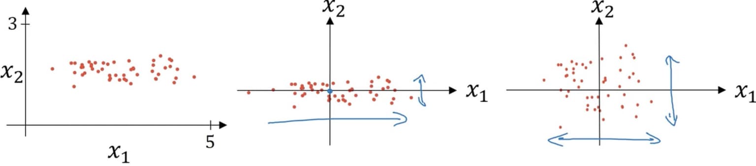deep-learning-notes_2-1-3-3