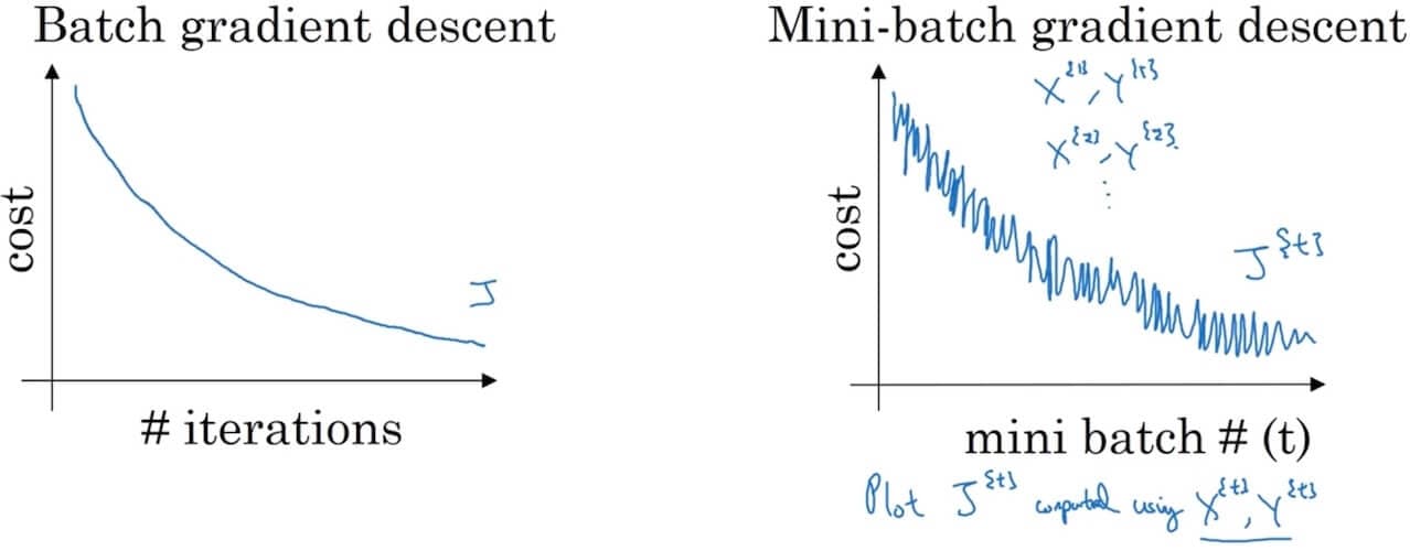 deep-learning-notes_2-2-1