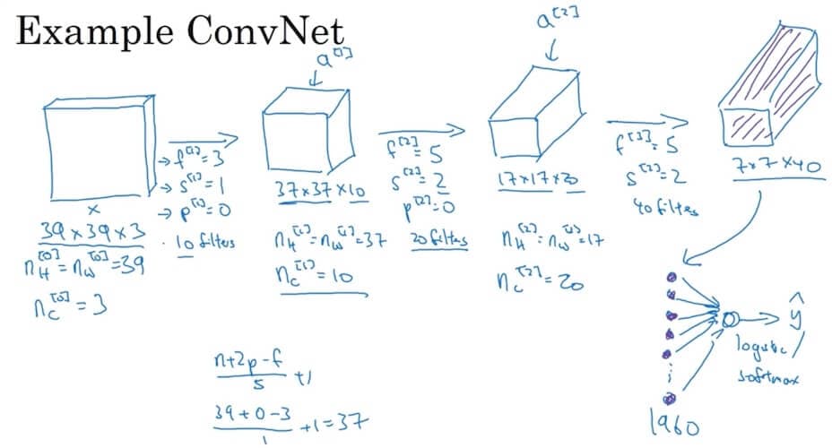 deep-learning-notes_4-1-1