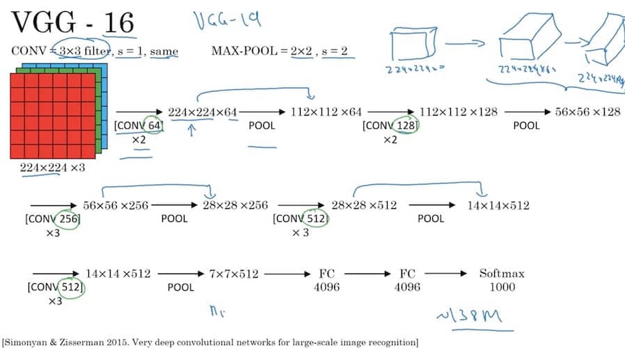 deep-learning-notes_4-1-1-3