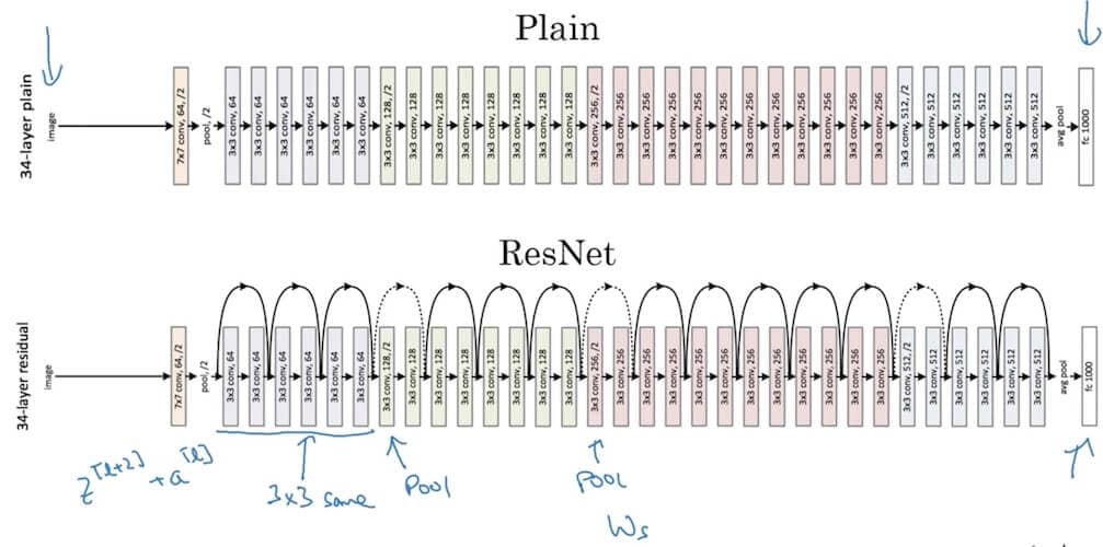 deep-learning-notes_4-2-1-4-2
