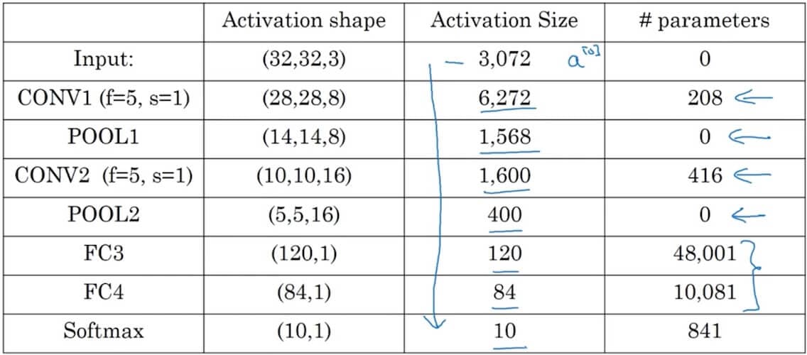deep-learning-notes_4-1-3-2