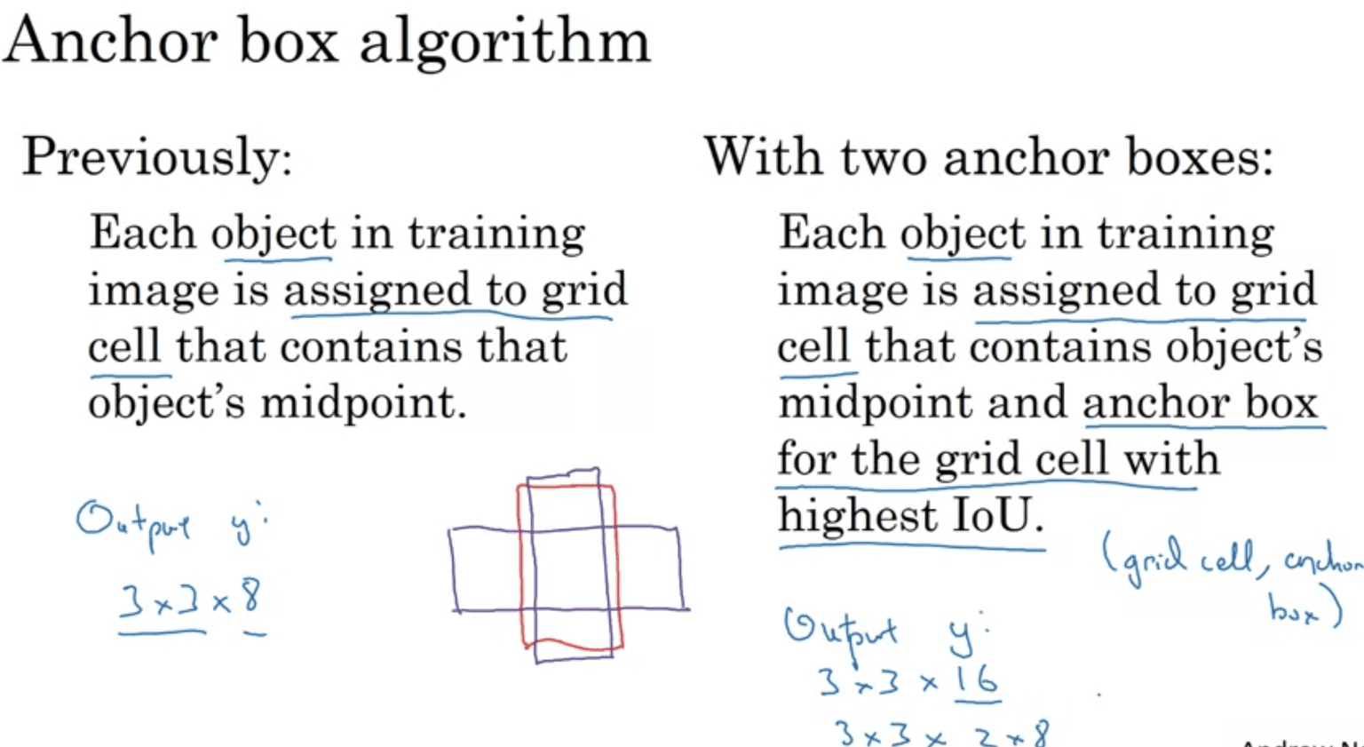 Anchor Boxes-1