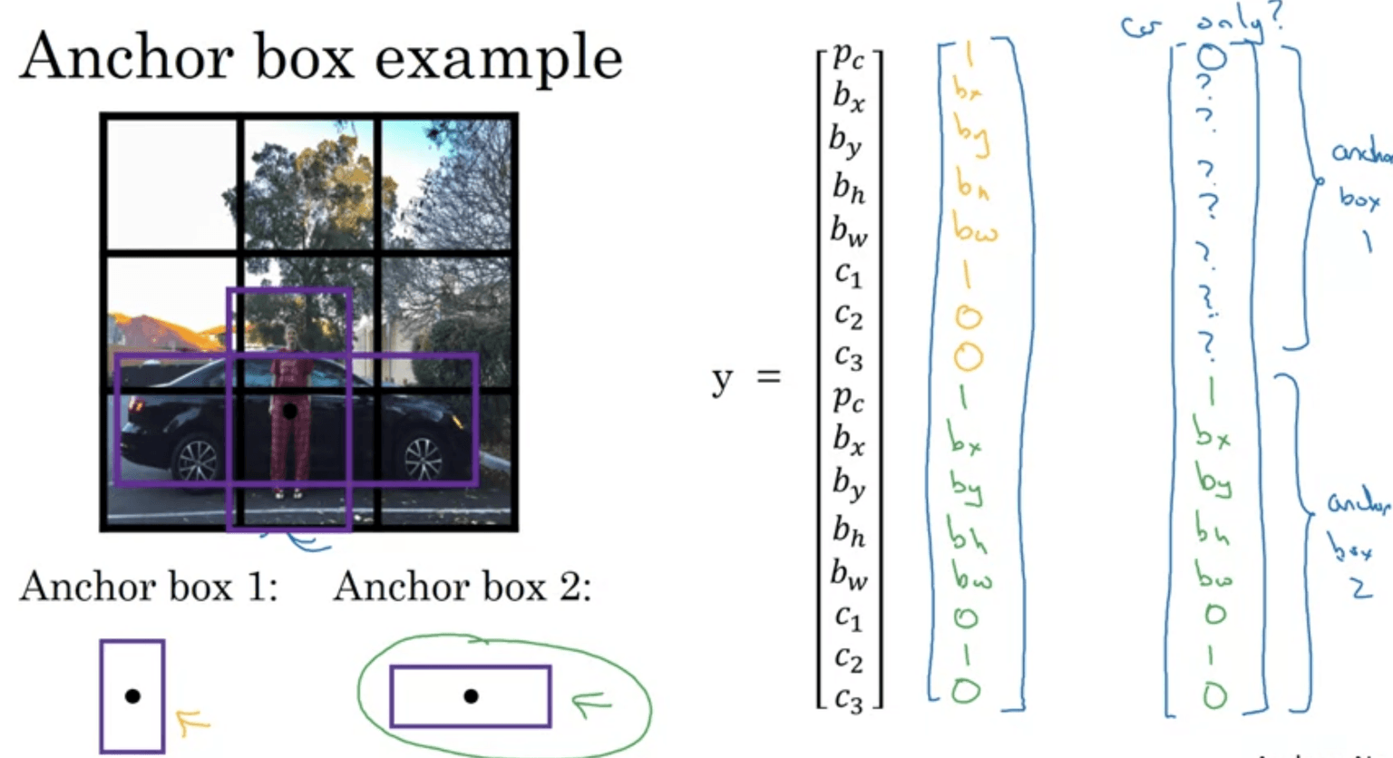 Anchor Boxe-2