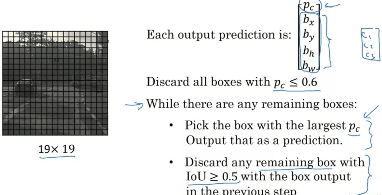 Non-max suppression-2