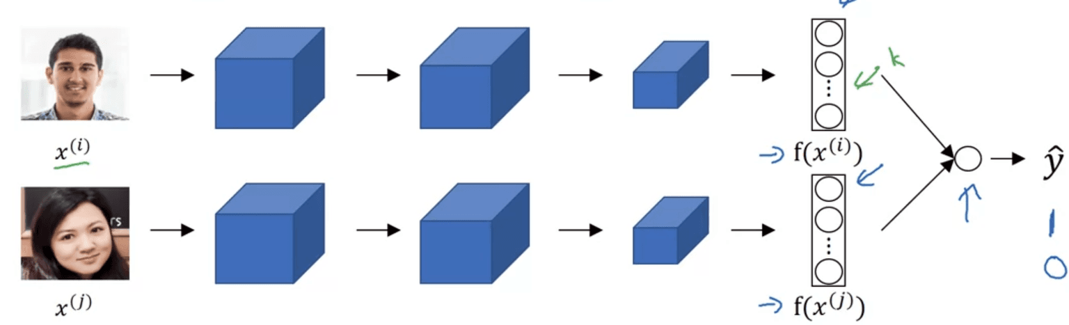 Learning the similarity function